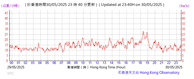 A graph showing the time of a wave
AI-generated content may be incorrect.